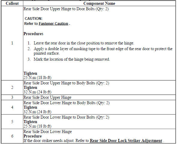 Rear Side Door Upper Hinge and Lower Hinge Replacement