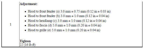 Hood Adjustment (Trax)