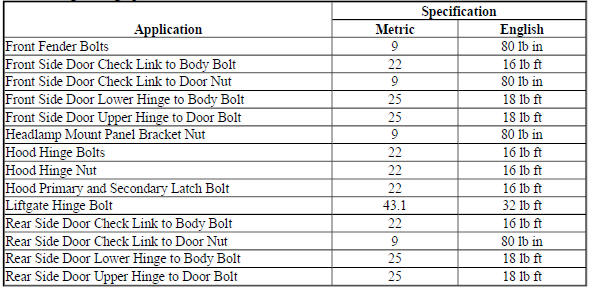 Fastener Tightening Specifications