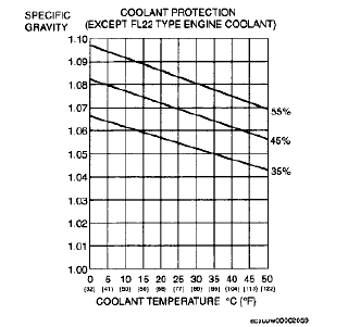 Fig. 104: Cut Lines For Quarter Outer Panel