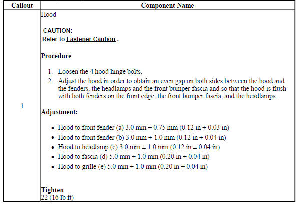 Hood Adjustment (Encore)