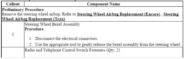 Radio and Telephone Control Switch Replacement