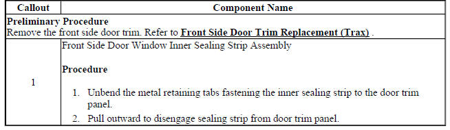 Front Side Door Window Inner Sealing Strip Replacement (Trax)