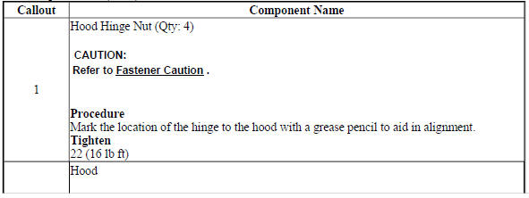 Hood Replacement (Trax)