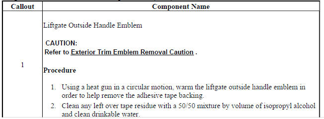 Liftgate Outside Handle Emblem Replacement (Trax)