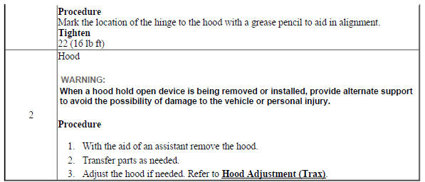 Hood Replacement (Encore)