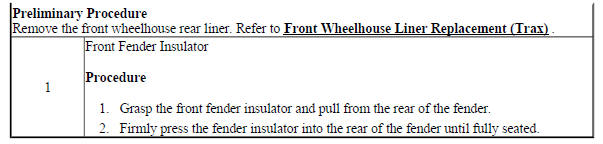 Front Fender Insulator Replacement (Trax)