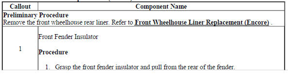 Front Fender Insulator Replacement (Encore)