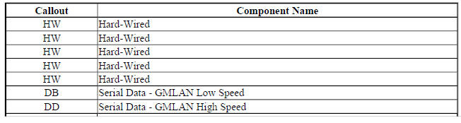 Onstar Block Diagram