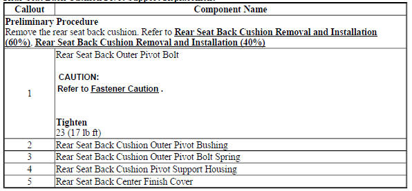 Rear Seat Back Cushion Pivot Support Replacement