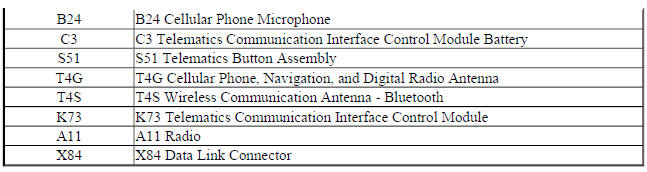 Onstar Block Diagram