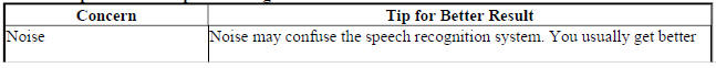 General Tips for Better Speech Recognition