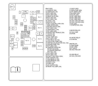 Fig. 26: Hood Insulator
