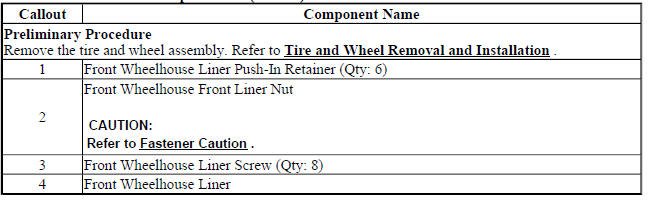 Front Wheelhouse Liner Replacement (Encore)