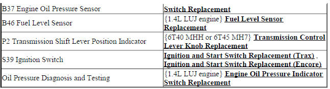 Displays and Gauges Component Replacement Reference
