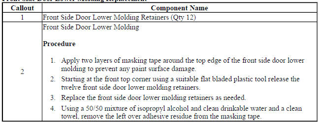 Front Side Door Lower Molding Replacement