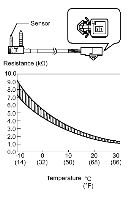 Fig. 12: Rear Side Door Window