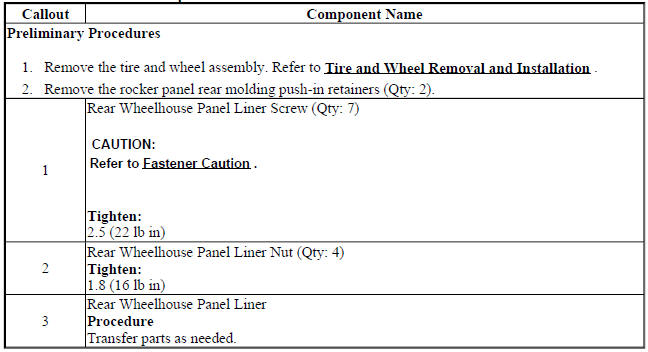 Rear Wheelhouse Liner Replacement