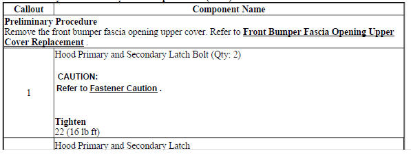 Hood Primary and Secondary Latch Replacement (Trax)