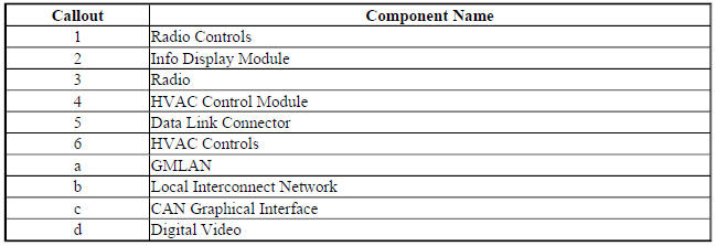Navigation Radio Communications Diagram