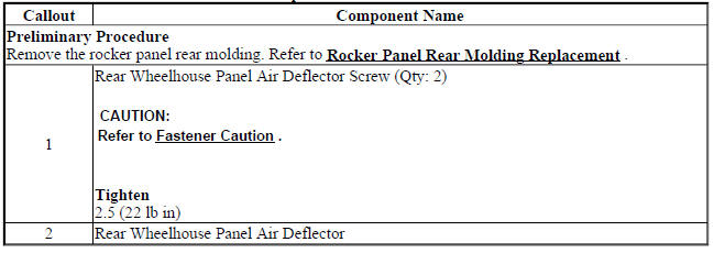 Rear Wheelhouse Panel Air Deflector Replacement