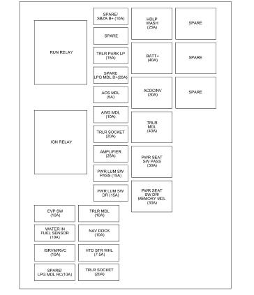 Fig. 32: Fuel Tank Filler Door