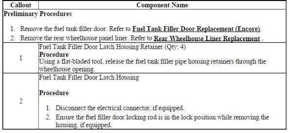 Fuel Tank Filler Door Latch Housing Replacement (Encore)