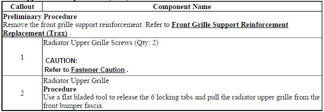 Front Upper Grille Replacement (Trax)