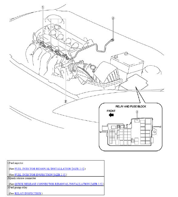 Fig. 60: Performing Water Hose Test
