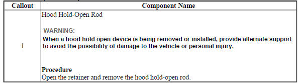 Hood Hold-Open Rod Replacement