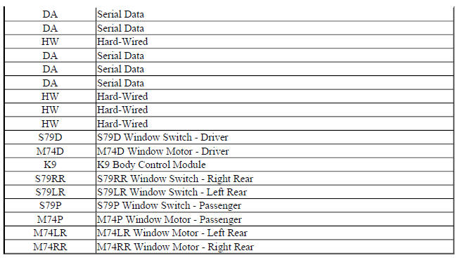 14 Power Windows AXG-AEF-AER Block Diagram