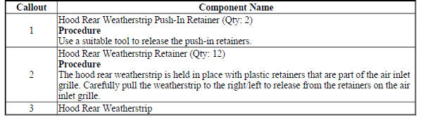 Hood Rear Weatherstrip Replacement (Trax)