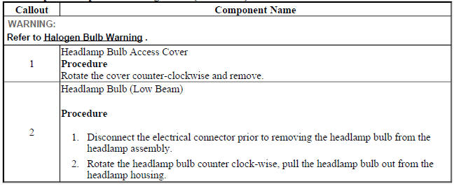 Headlamp Bulb Replacement - Right Side (Low Beam)