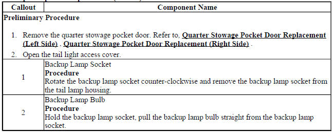 Backup Lamp Bulb Replacement (Encore)