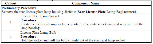 Rear License Plate Lamp Bulb Replacement
