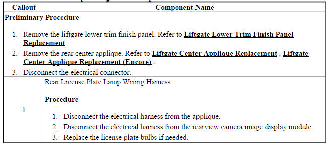 Rear License Plate Lamp Wiring Harness Replacement