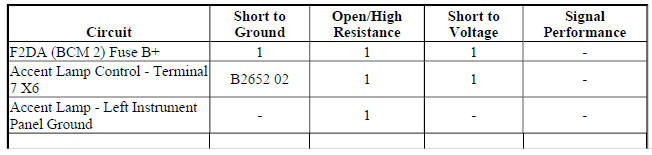 Diagnostic Fault Information