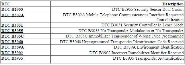 DIAGNOSTIC CODE INDEX