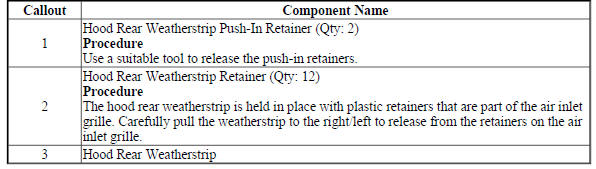 Hood Rear Weatherstrip Replacement (Encore)