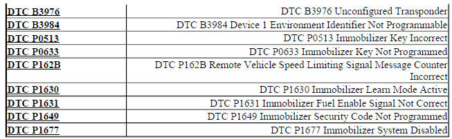 DIAGNOSTIC CODE INDEX