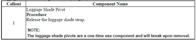 Luggage Shade Pivot Replacement (Liftgate)