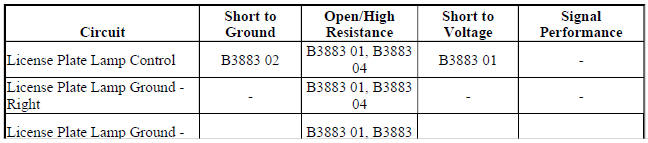 Diagnostic Fault Information