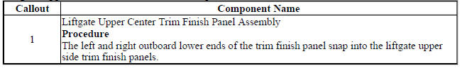 Liftgate Upper Center Trim Finish Panel Replacement