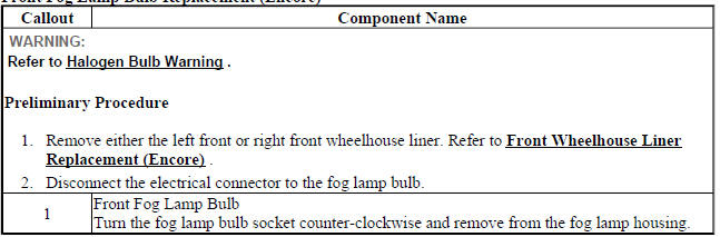 Front Fog Lamp Bulb Replacement (Encore)