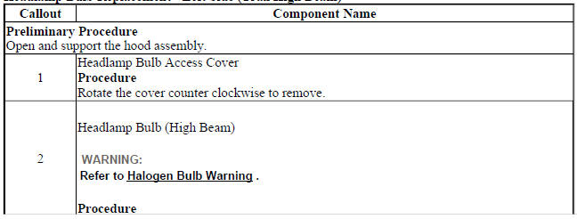 Headlamp Bulb Replacement - Left Side (Trax High Beam)