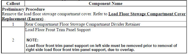 Load Floor Front Trim Panel Support Replacement (Encore)