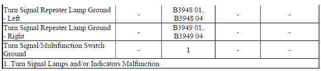 Diagnostic Fault Information