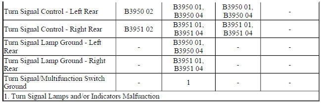 Diagnostic Fault Information