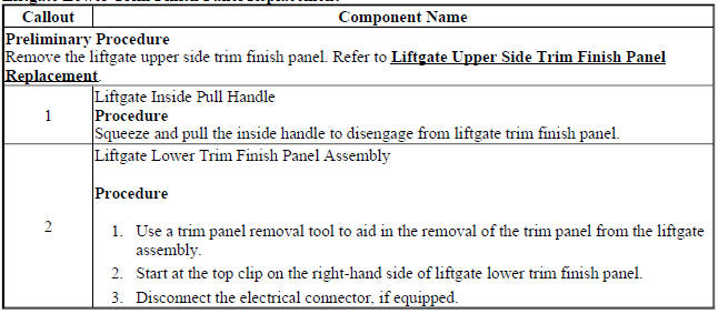 Liftgate Lower Trim Finish Panel Replacement
