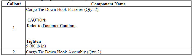 Cargo Tie Down Loop Replacement (Encore)